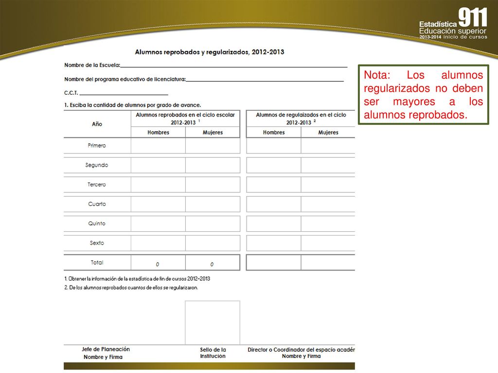 Nota: Los alumnos regularizados no deben ser mayores a los alumnos reprobados.
