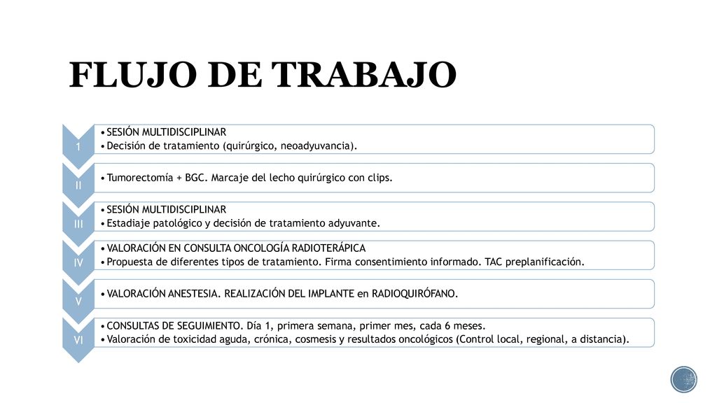 FLUJO DE TRABAJO 1 II III IV V VI SESIÓN MULTIDISCIPLINAR