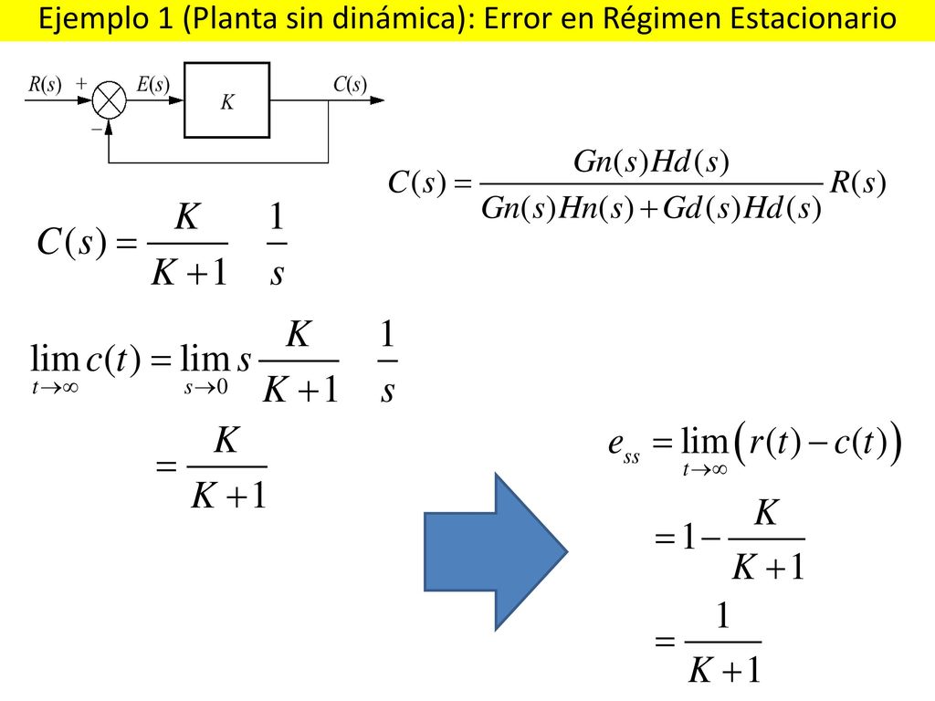 Ejemplo 1 (Planta sin dinámica): Error en Régimen Estacionario