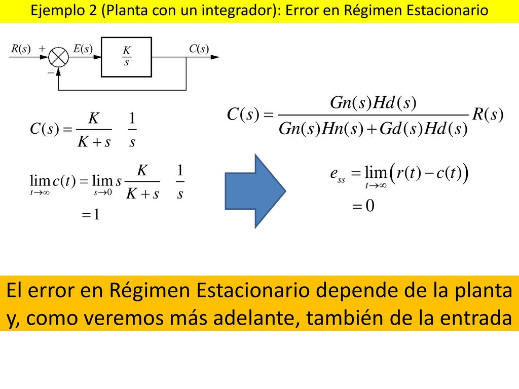 Ejemplo 2 (Planta con un integrador): Error en Régimen Estacionario