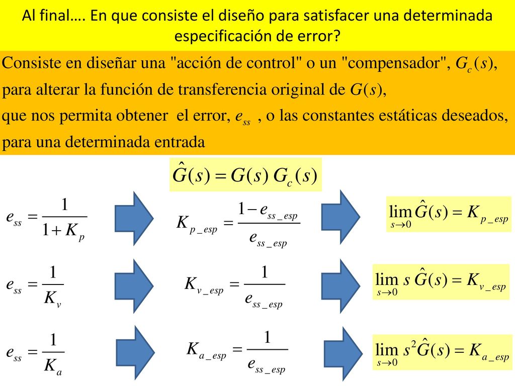 Al final…. En que consiste el diseño para satisfacer una determinada especificación de error