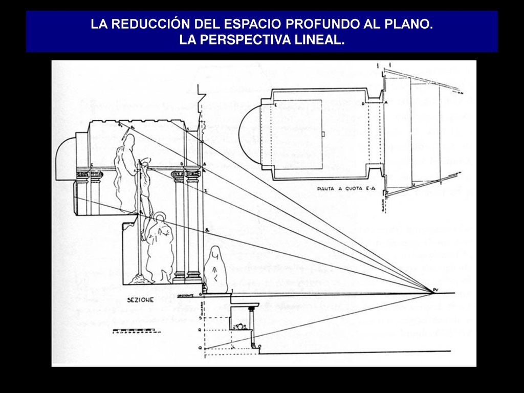 LA REDUCCIÓN DEL ESPACIO PROFUNDO AL PLANO. LA PERSPECTIVA LINEAL.
