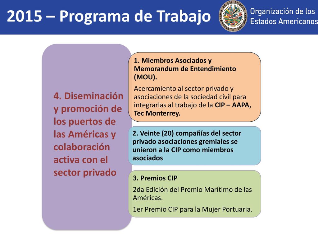 2015 – Programa de Trabajo 1. Miembros Asociados y Memorandum de Entendimiento (MOU).