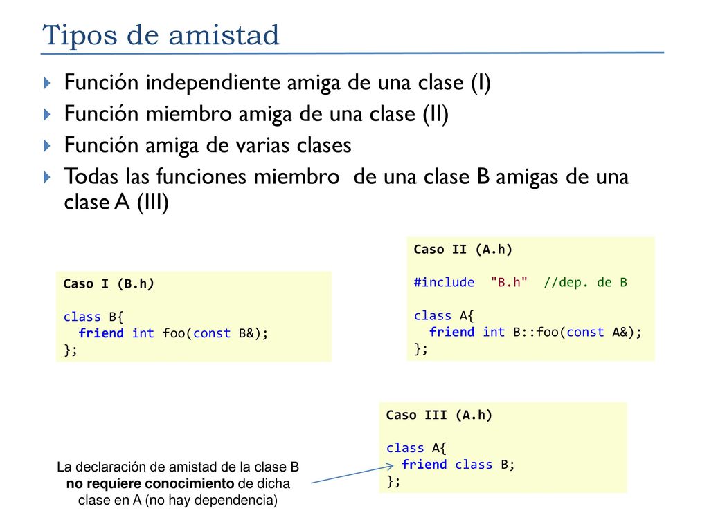 Tipos de amistad Función independiente amiga de una clase (I)