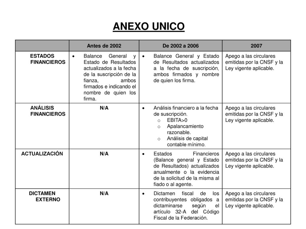 ANEXO UNICO Antes de 2002 De 2002 a ESTADOS FINANCIEROS