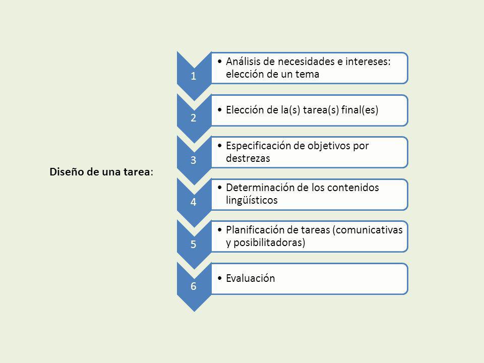 1 Análisis de necesidades e intereses: elección de un tema. 2. Elección de la(s) tarea(s) final(es)