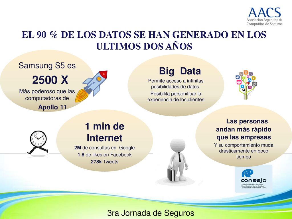 2500 X EL 90 % DE LOS DATOS SE HAN GENERADO EN LOS ULTIMOS DOS AÑOS