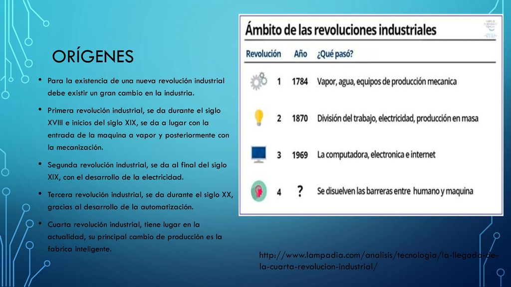 Orígenes Para la existencia de una nueva revolución industrial debe existir un gran cambio en la industria.