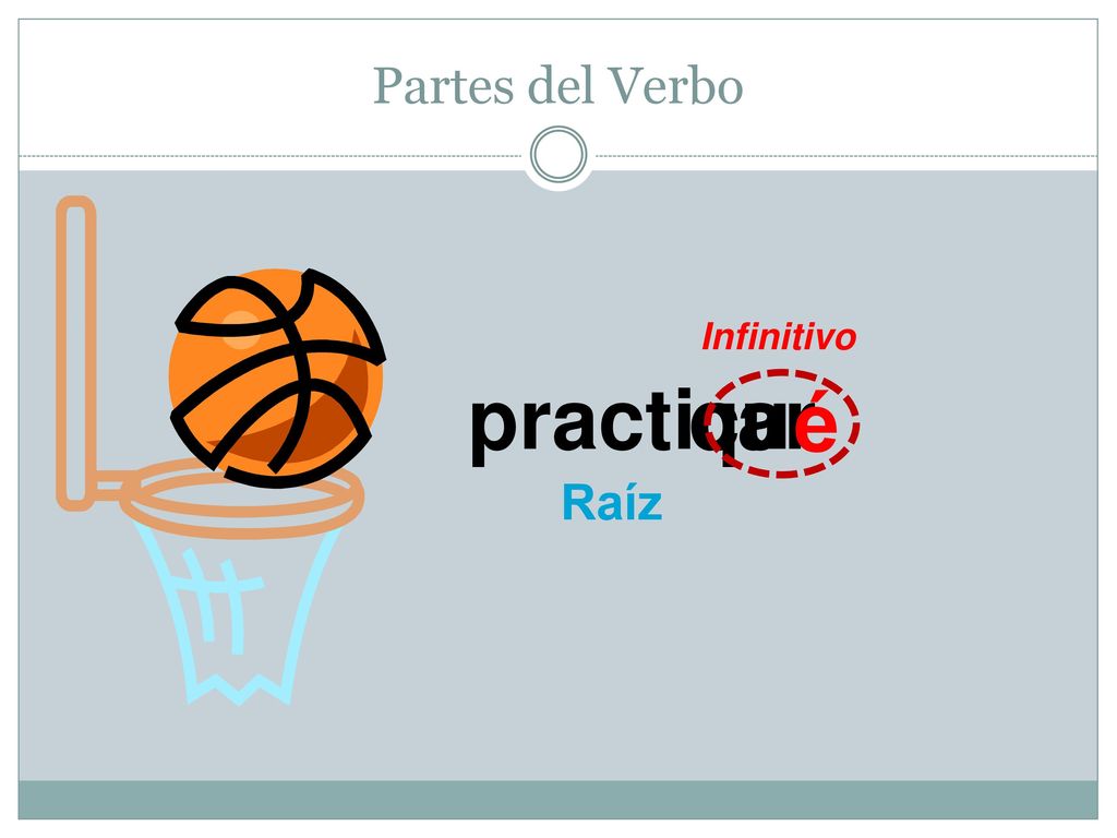 Partes del Verbo Infinitivo practi qu c ar é Raíz