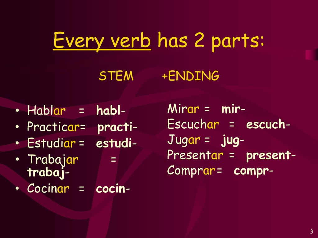 Every verb has 2 parts: STEM + ENDING Hablar = habl- Mirar = mir-