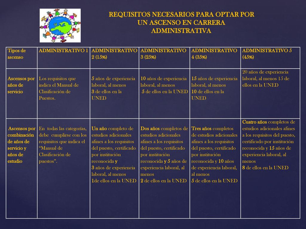 REQUISITOS NECESARIOS PARA OPTAR POR UN ASCENSO EN CARRERA ADMINISTRATIVA