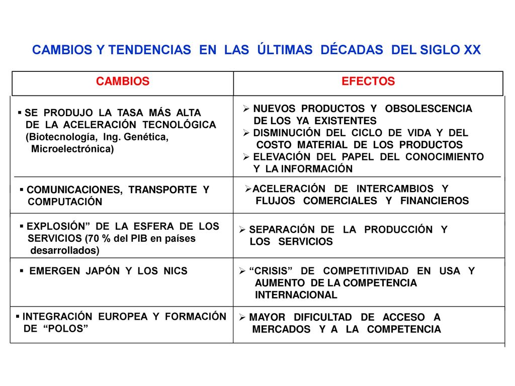 CAMBIOS Y TENDENCIAS EN LAS ÚLTIMAS DÉCADAS DEL SIGLO XX