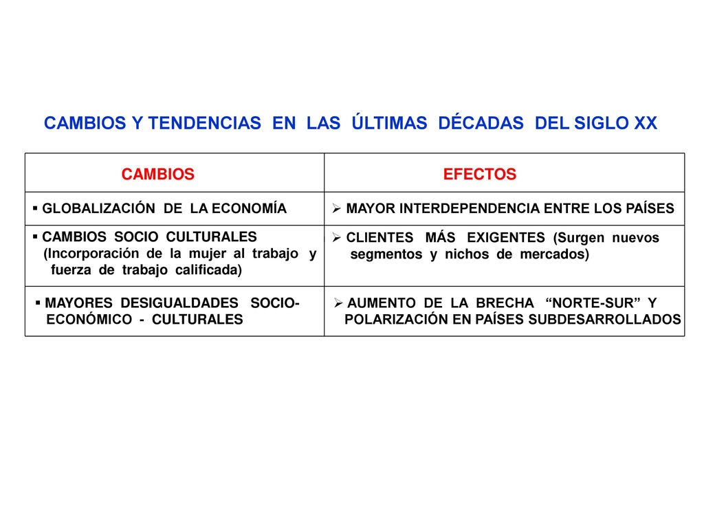 CAMBIOS Y TENDENCIAS EN LAS ÚLTIMAS DÉCADAS DEL SIGLO XX