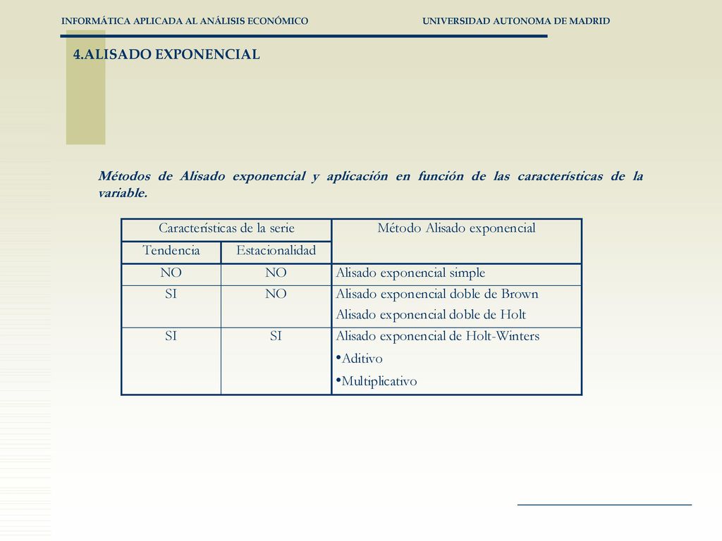 4.ALISADO EXPONENCIAL Métodos de Alisado exponencial y aplicación en función de las características de la variable.