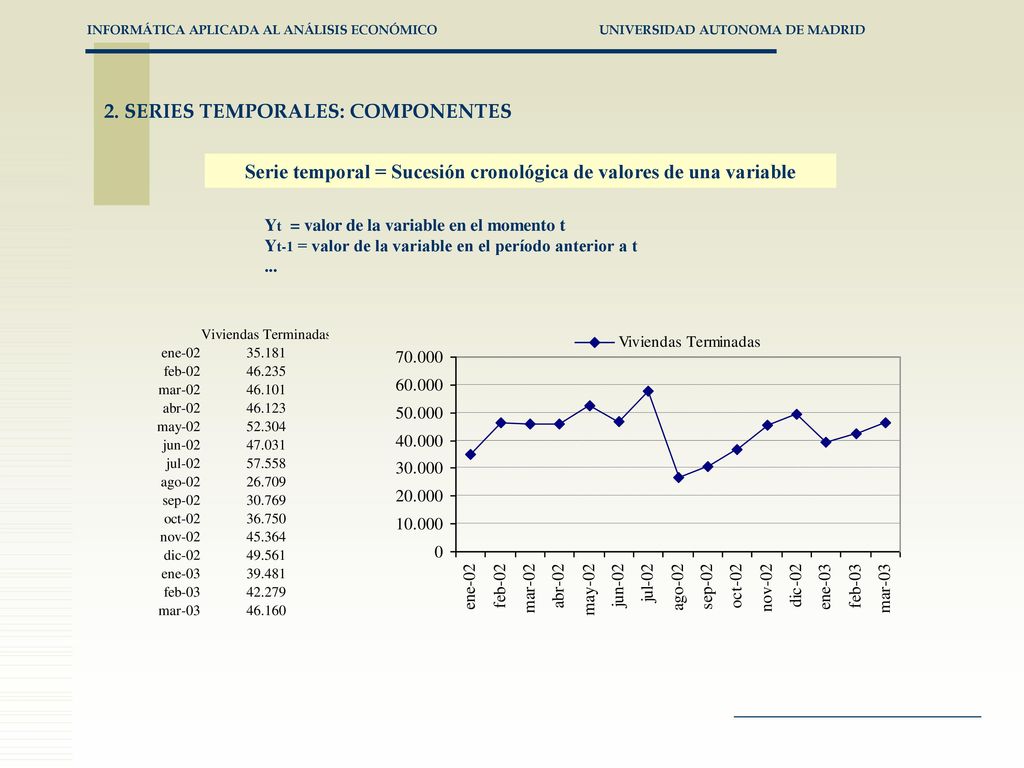 Serie temporal = Sucesión cronológica de valores de una variable