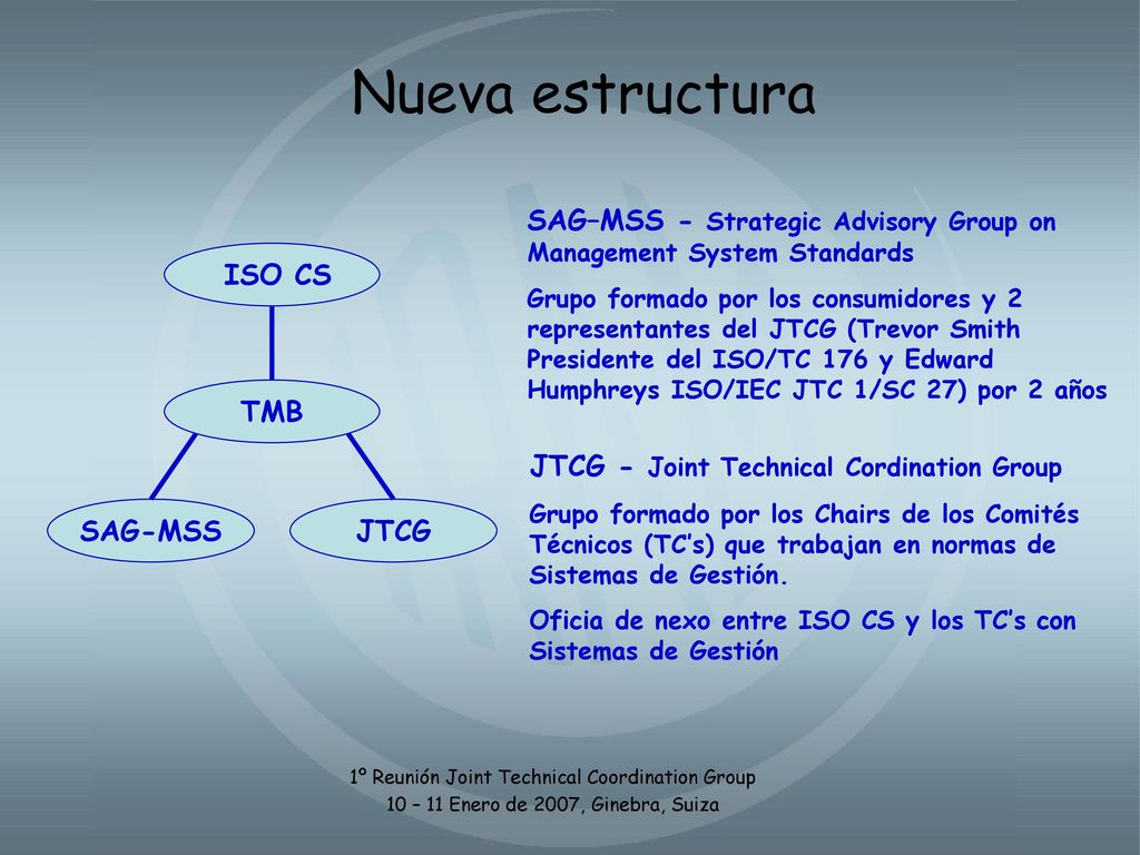 Nueva estructura SAG–MSS - Strategic Advisory Group on Management System Standards.