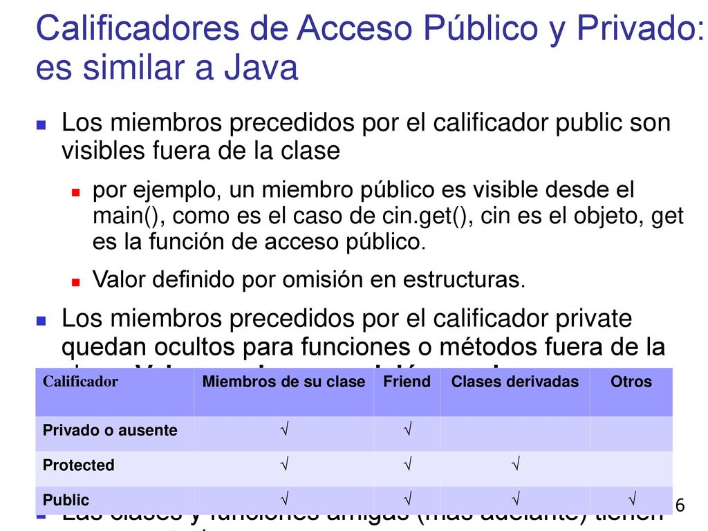 Calificadores de Acceso Público y Privado: es similar a Java