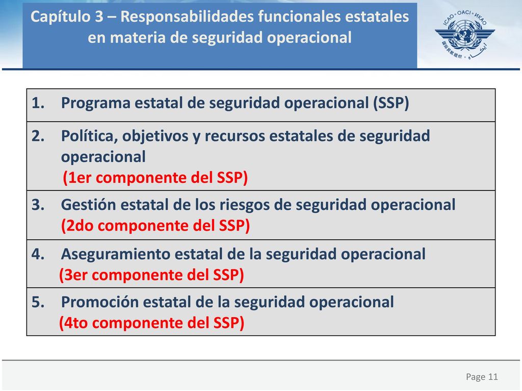 Capítulo 3 – Responsabilidades funcionales estatales en materia de seguridad operacional