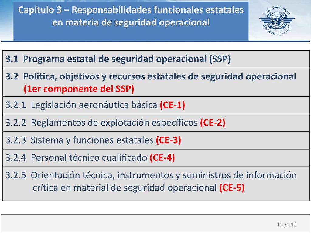 Capítulo 3 – Responsabilidades funcionales estatales en materia de seguridad operacional