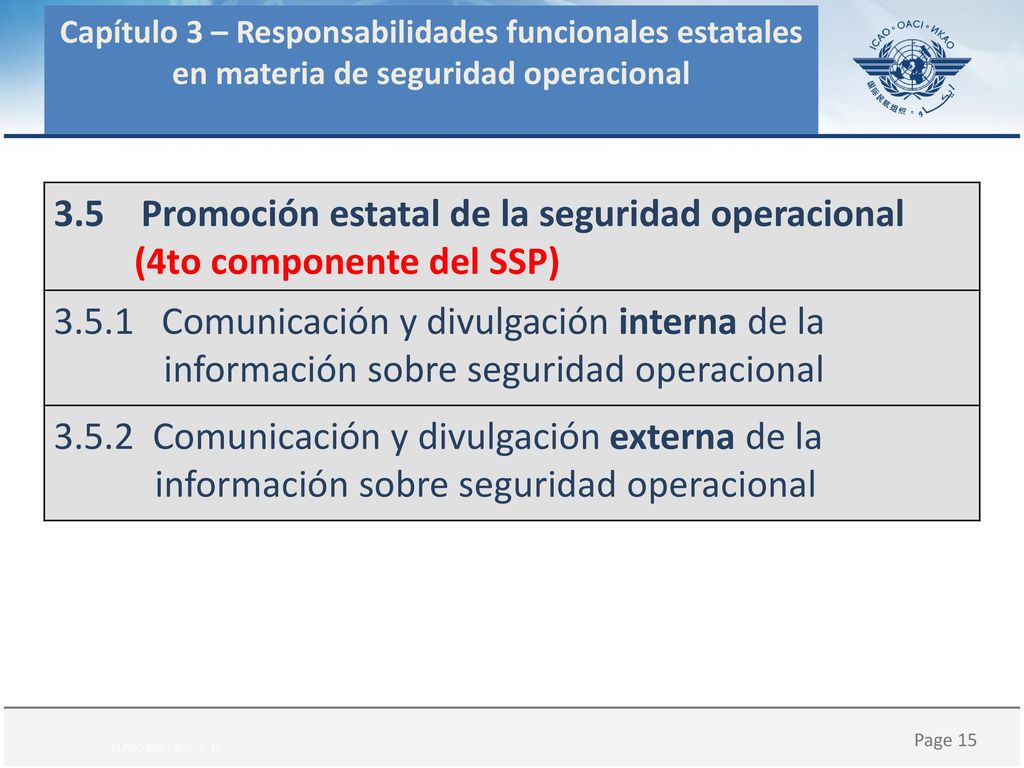 Capítulo 3 – Responsabilidades funcionales estatales en materia de seguridad operacional