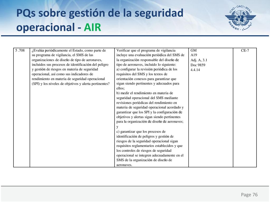 PQs sobre gestión de la seguridad operacional - AIR