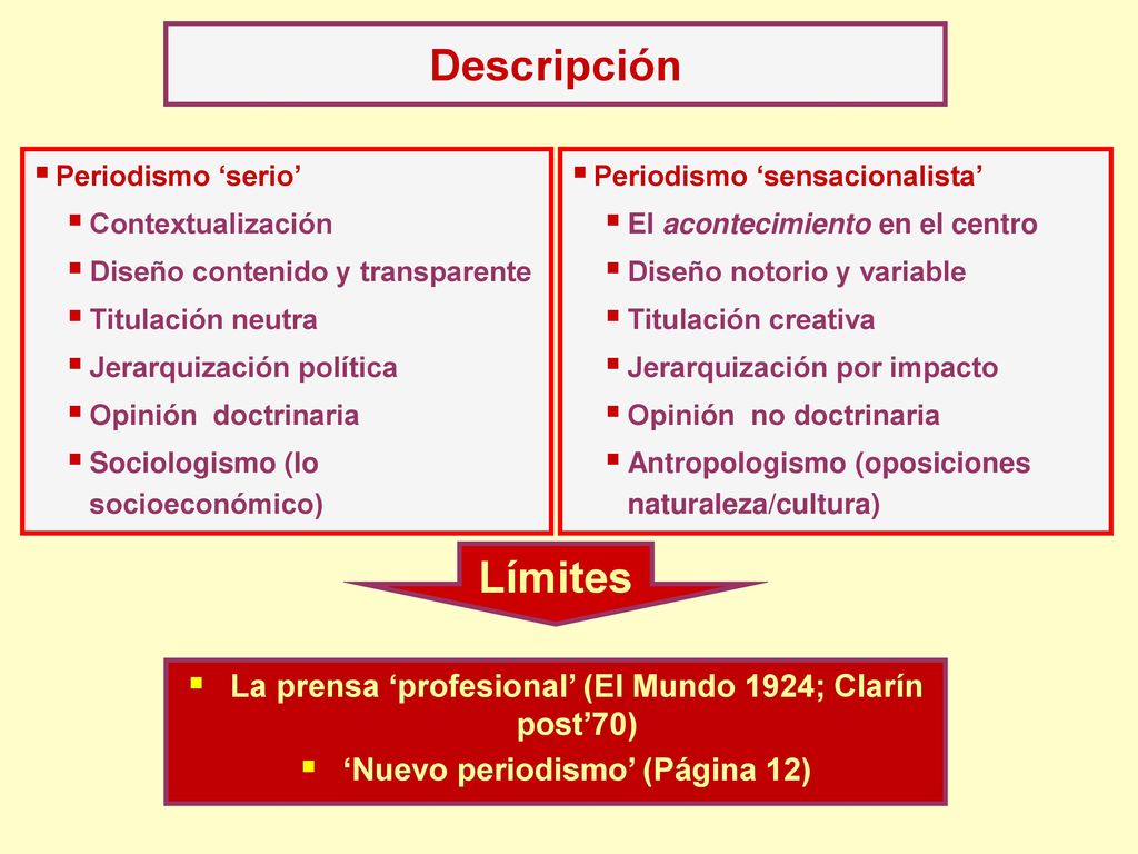 Descripción Periodismo ‘serio’ Contextualización. Diseño contenido y transparente. Titulación neutra.
