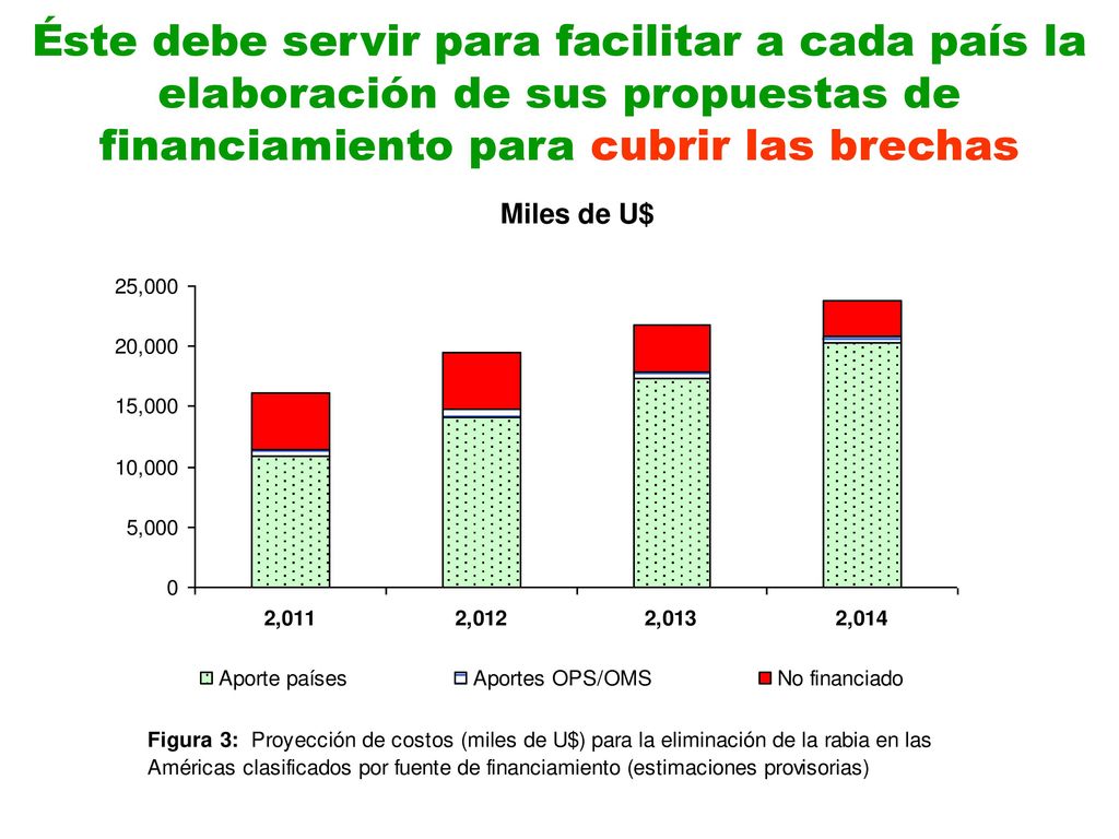 Éste debe servir para facilitar a cada país la elaboración de sus propuestas de financiamiento para cubrir las brechas