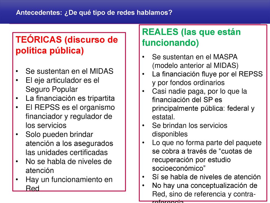 Antecedentes: ¿De qué tipo de redes hablamos