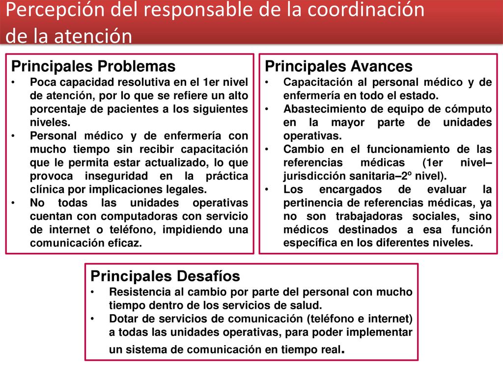 Percepción del responsable de la coordinación de la atención