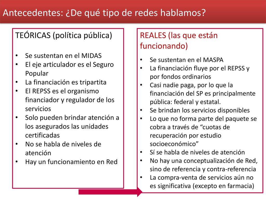 Antecedentes: ¿De qué tipo de redes hablamos