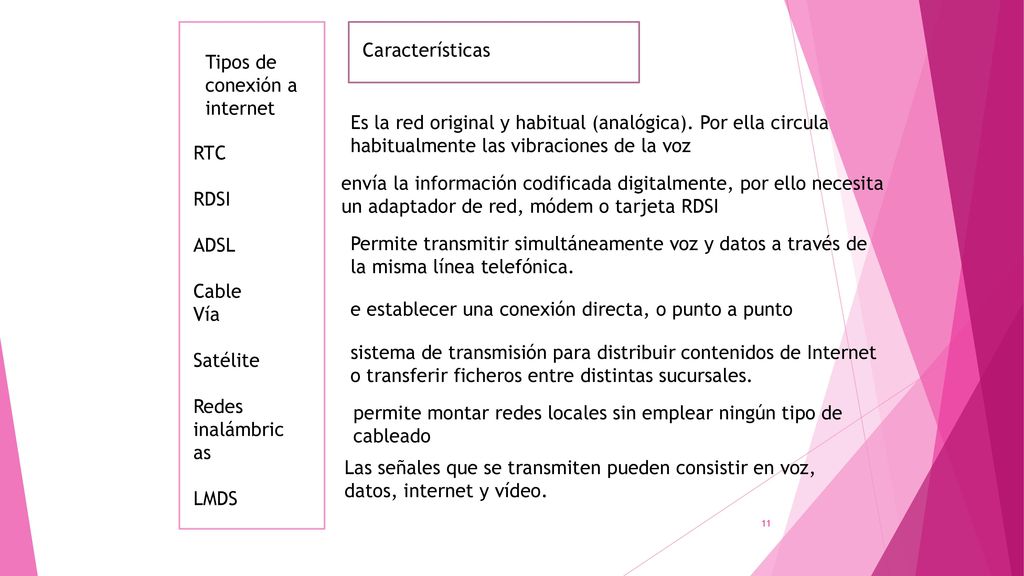 Características Tipos de conexión a internet. Es la red original y habitual (analógica). Por ella circula habitualmente las vibraciones de la voz.