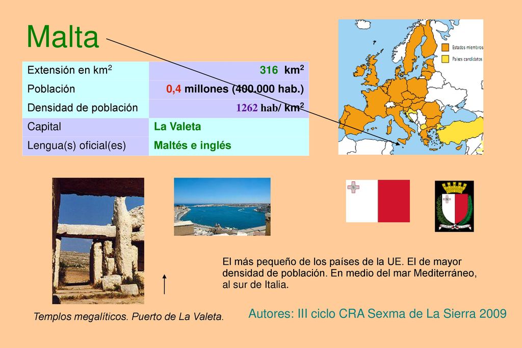 Malta Autores: III ciclo CRA Sexma de La Sierra 2009 Extensión en km2