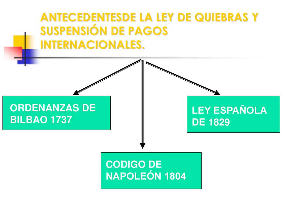 ANTECEDENTESDE LA LEY DE QUIEBRAS Y SUSPENSIÓN DE PAGOS INTERNACIONALES.