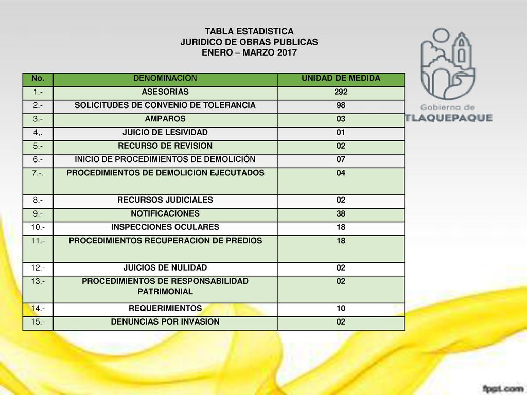 TABLA ESTADISTICA JURIDICO DE OBRAS PUBLICAS ENERO – MARZO 2017