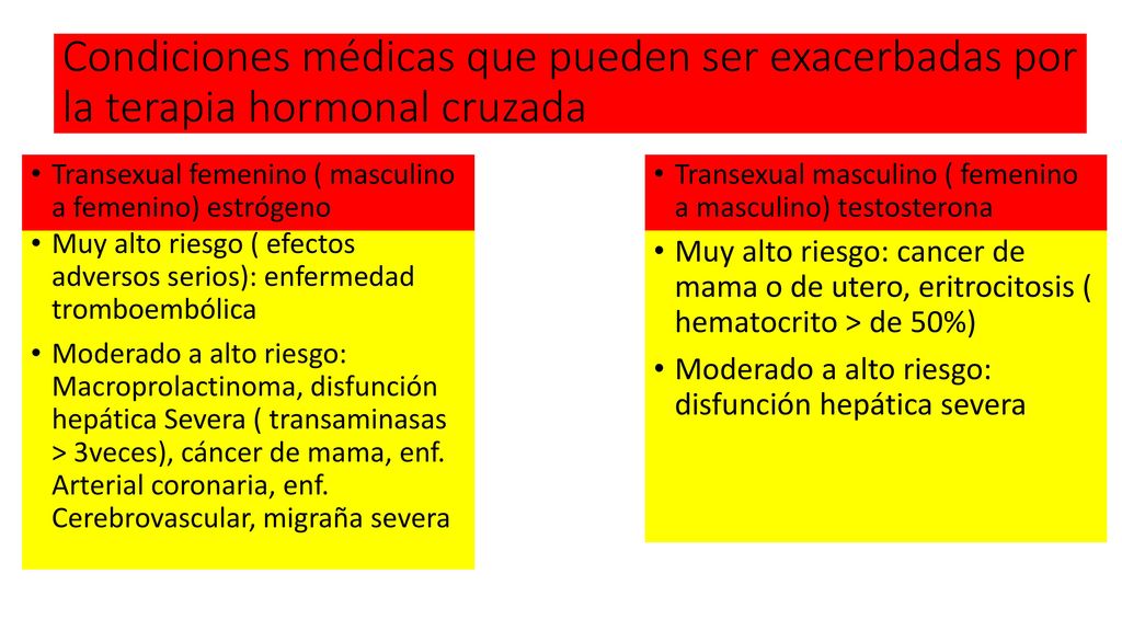 Condiciones médicas que pueden ser exacerbadas por la terapia hormonal cruzada