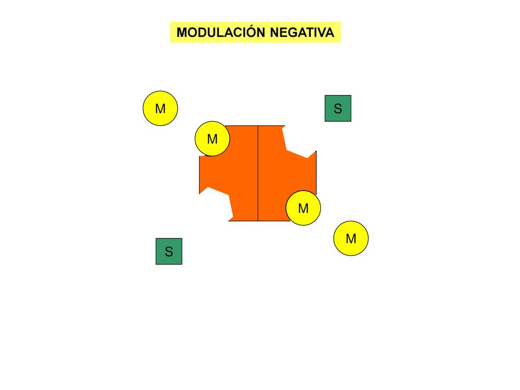 MODULACIÓN NEGATIVA M S M S M S M S