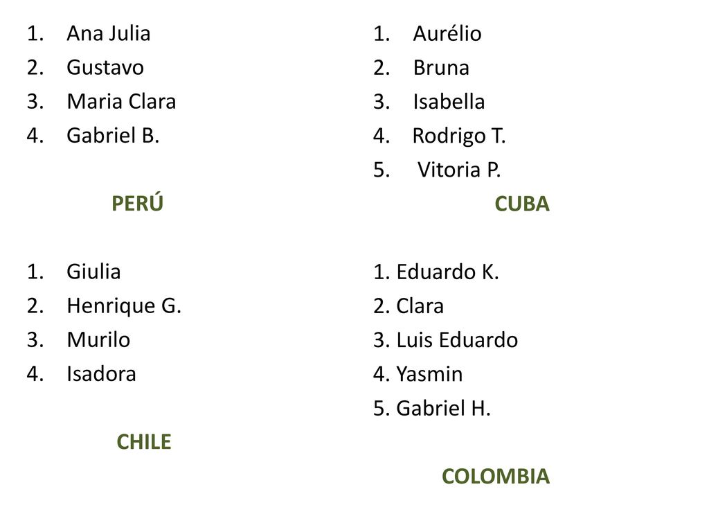 Ana Julia Gustavo. Maria Clara. Gabriel B. PERÚ. Giulia. Henrique G. Murilo. Isadora. CHILE.