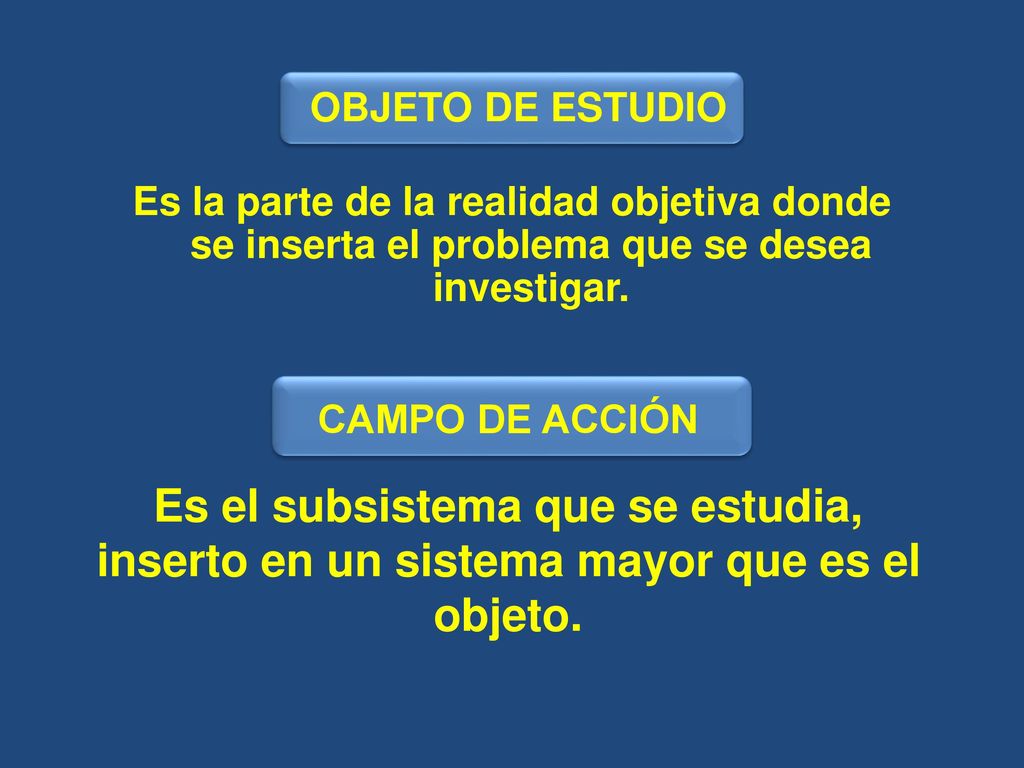 OBJETO DE ESTUDIO Es la parte de la realidad objetiva donde se inserta el problema que se desea investigar.