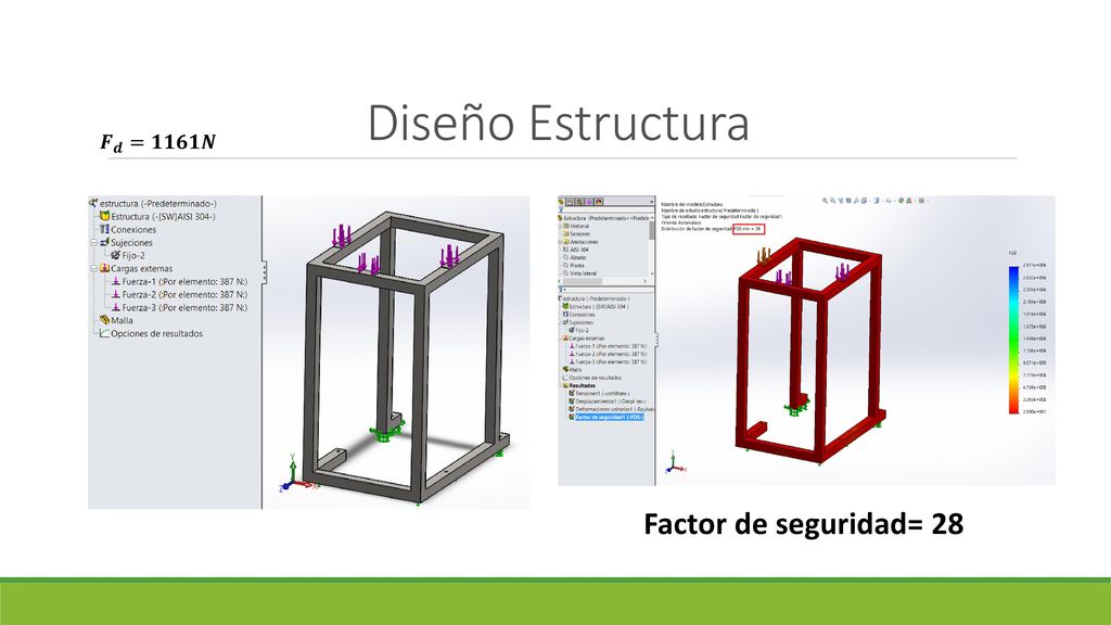 Diseño Estructura 𝑭 𝒅 =𝟏𝟏𝟔𝟏𝑵 Factor de seguridad= 28
