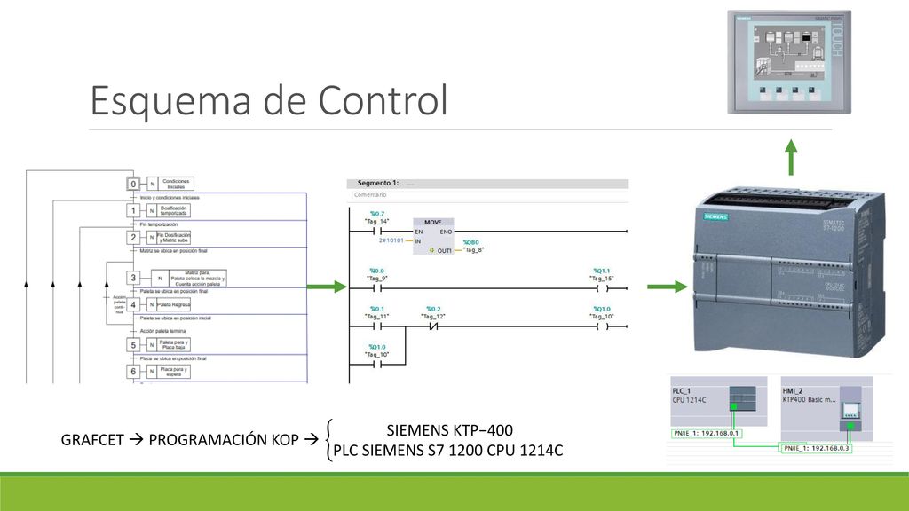 Esquema de Control GRAFCET  PROGRAMACIÓN KOP  SIEMENS KTP−400 PLC SIEMENS S CPU 1214C