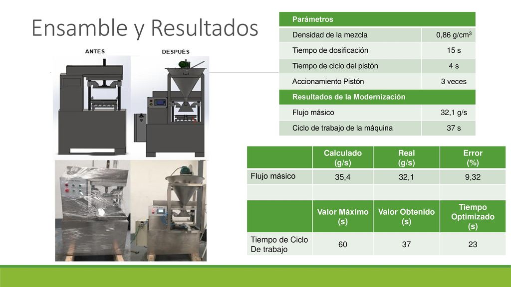 Ensamble y Resultados Calculado (g/s) Real Error (%) Flujo másico 35,4