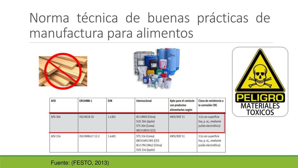 Norma técnica de buenas prácticas de manufactura para alimentos