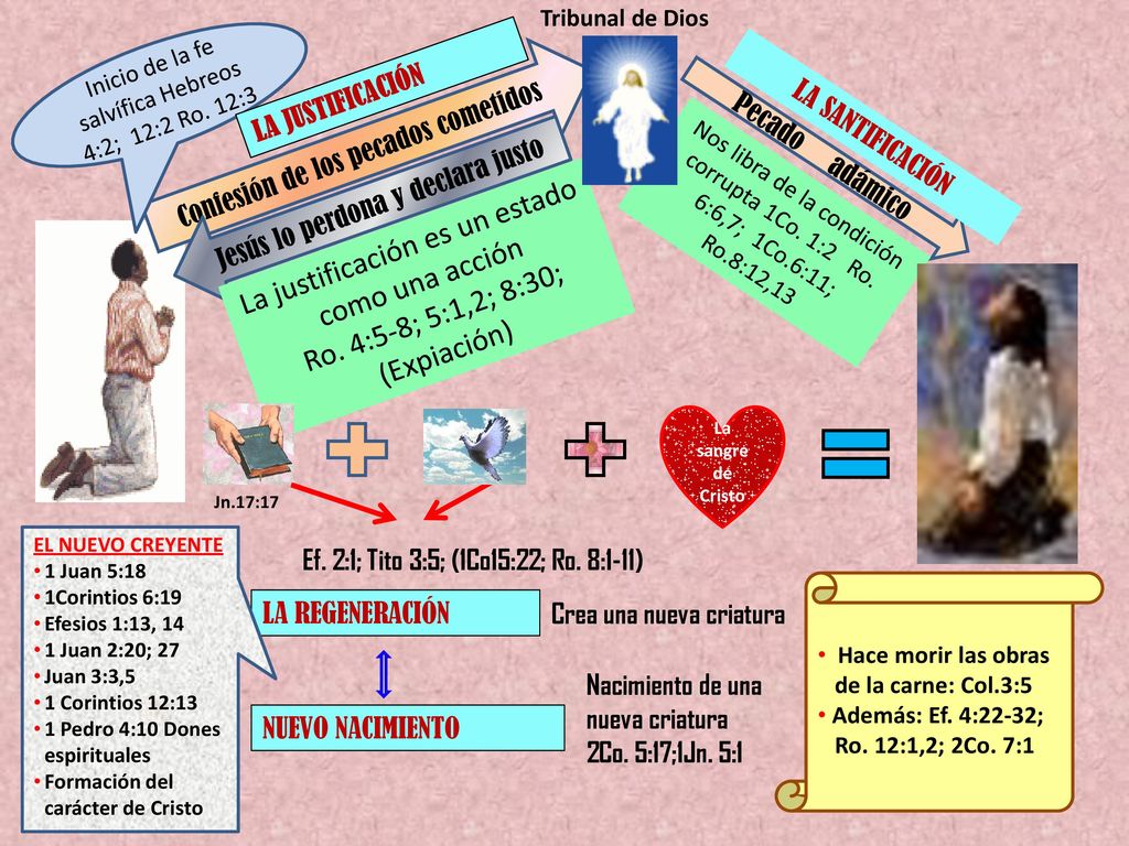 La justificación es un estado como una acción Ro. 4:5-8; 5:1,2; 8:30;