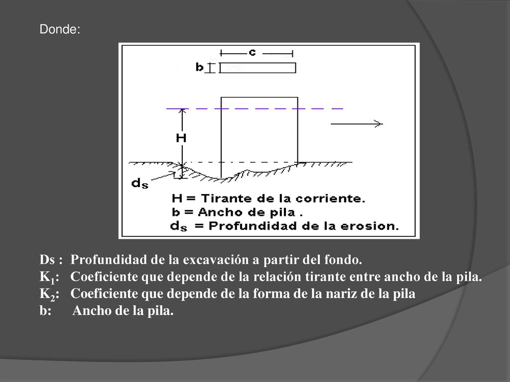 Ds : Profundidad de la excavación a partir del fondo.