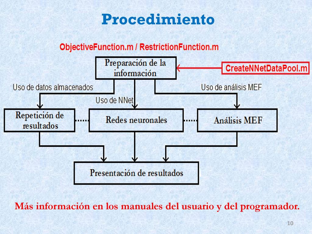 Más información en los manuales del usuario y del programador.