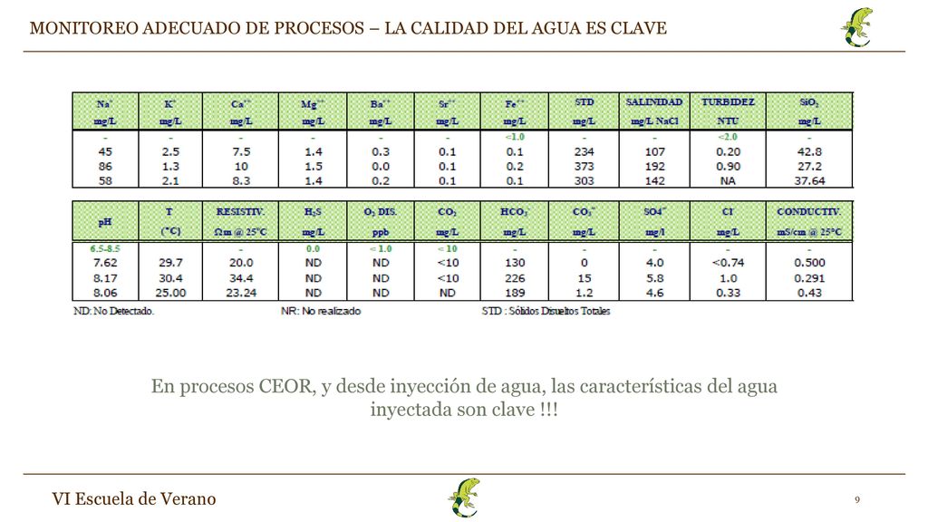 MONITOREO ADECUADO DE PROCESOS – LA CALIDAD DEL AGUA ES CLAVE