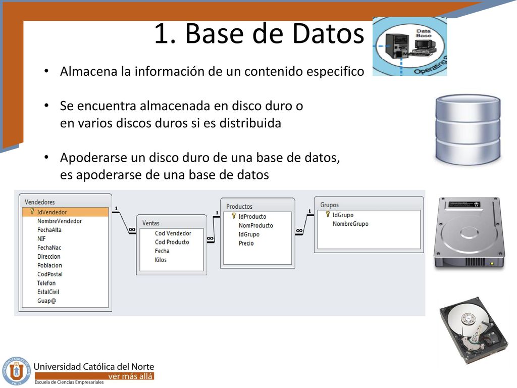 1. Base de Datos Almacena la información de un contenido especifico
