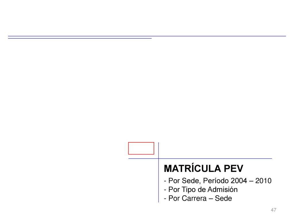 MATRÍCULA PEV Por Sede, Período 2004 – 2010 Por Tipo de Admisión