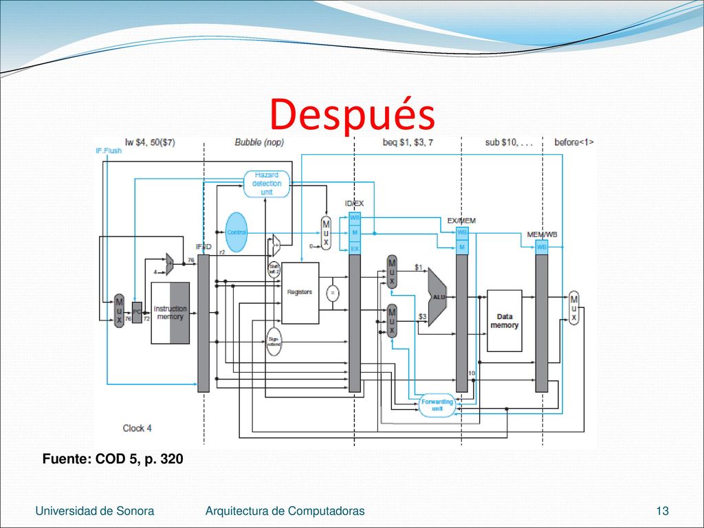 Después Fuente: COD 5, p. 320 Universidad de Sonora