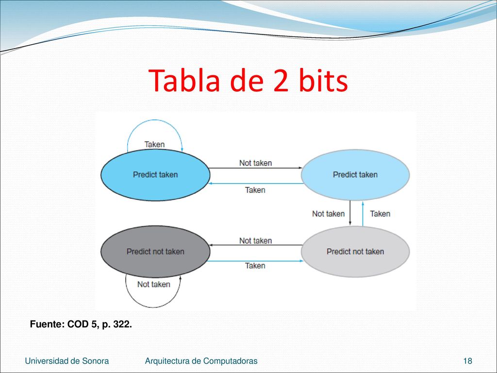 Tabla de 2 bits Fuente: COD 5, p Universidad de Sonora